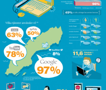 Infografik Svenskarna och Internet 2011
