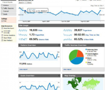 Öka affärsnyttan med Google Analytics